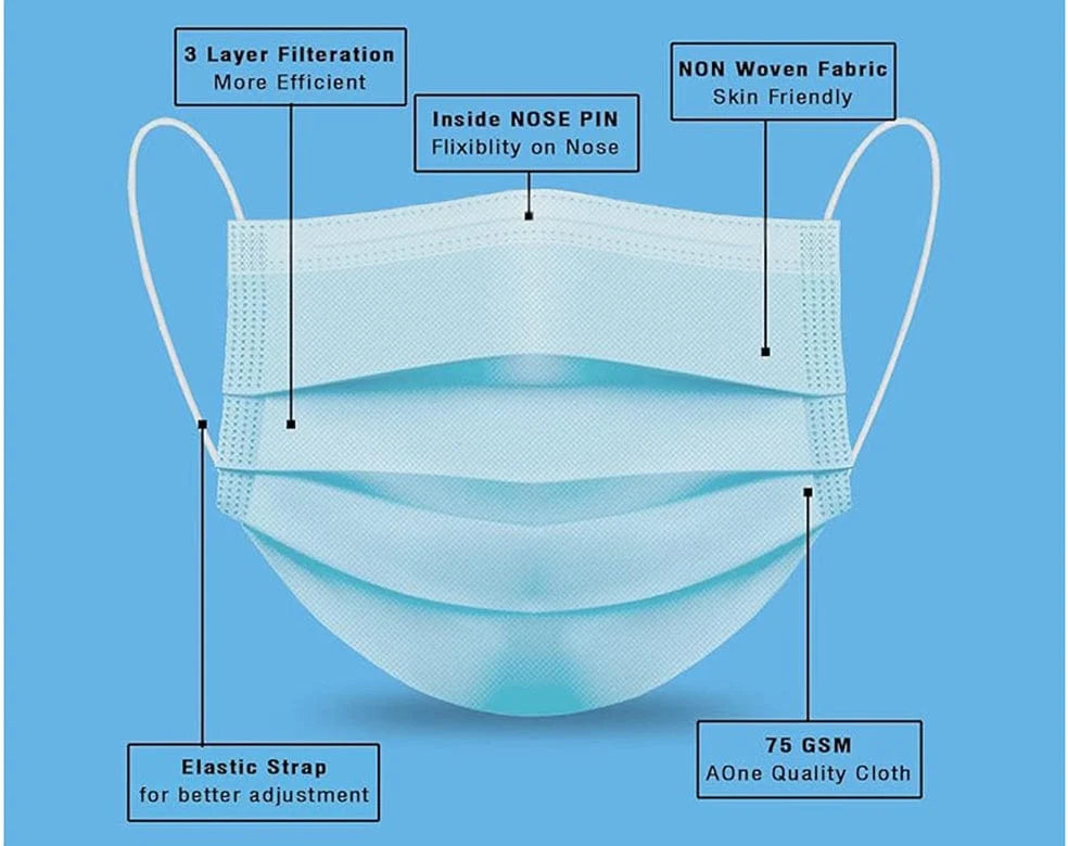 3 Layer Face Mask